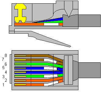 Răsucirea perechii twist