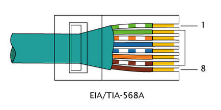 Krimpelő csavart érpár - olyan eszköz, fogó, egyenes, 4 vezetékek, árnyékolt, kereszt, diagram, RJ 45