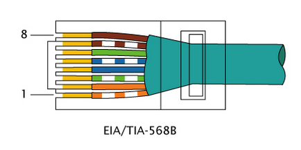 Krimpelő csavart érpár - olyan eszköz, fogó, egyenes, 4 vezetékek, árnyékolt, kereszt, diagram, RJ 45