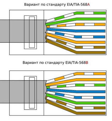 Обтиск кручений пари або як обжати виту пару