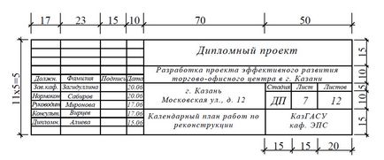 Оформлення курсових робіт