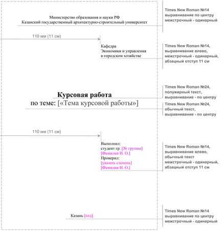 Оформлення курсових робіт