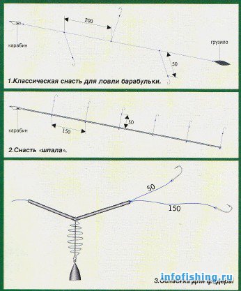 Про ловлі чорноморської султанки (барабульки)