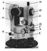 Principalele părți ale teodolitului și scopul lor