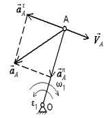 Formule de bază pentru determinarea vitezelor și accelerațiilor punctelor de legături