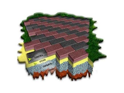 Caracteristici de așezare a plăcilor de pavaj