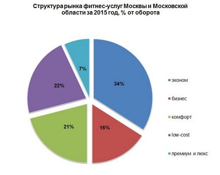 Відкрити боксерський клуб в кризу відмінні шанси на успіх!