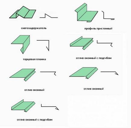 Відливи для даху своїми руками з оцинковки - проспект