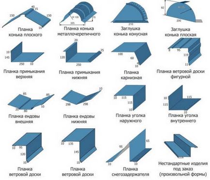 Відливи для даху своїми руками з оцинковки - проспект