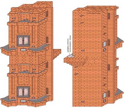 Furnace pentru o casă cu două etaje