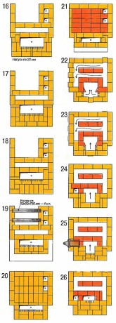 Furnace pentru o casă cu două etaje