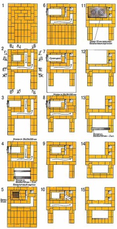 Піч для двоповерхового будинку особливості конструкції і порядовки