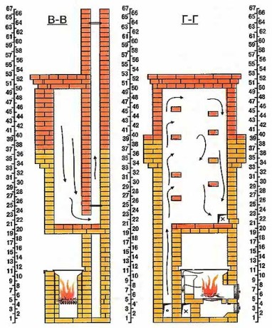 Furnace pentru o casă cu două etaje