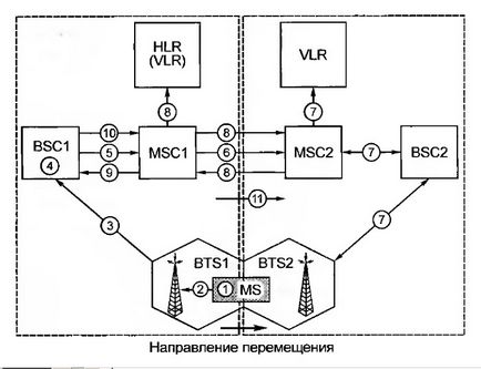 Передача з'єднання (хендовер), catamobile