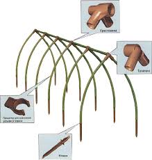 Переносні парники особливості конструкції
