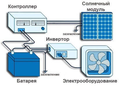 Célunk, hogy a napenergia