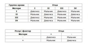 Перші ознаки і симптоми позаматкової вагітності