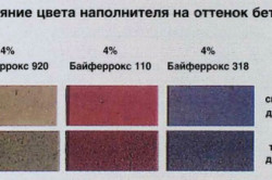 Пігменти для бетону своїми руками технологія фарбування