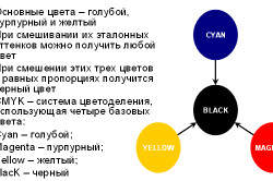 Пігменти для бетону своїми руками технологія фарбування