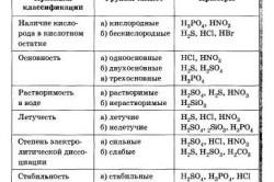 Пігменти для бетону своїми руками технологія фарбування