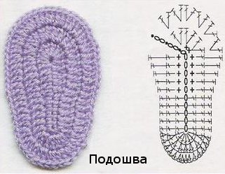 Boots Crocodiles Crochet Descriere și model de model de tricotat, clasa maestru