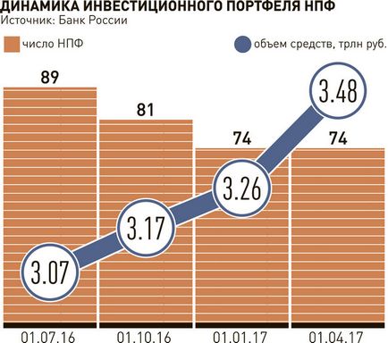 De ce economiile de pensii sunt pierdute la trecerea de la fond la fond - ziarul rusesc