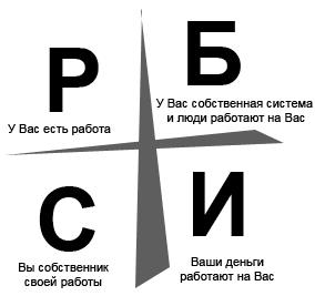 Чому я займаюся мережевим (структурним) бізнесом