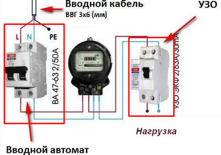 Підключення узо всі методи і особливості