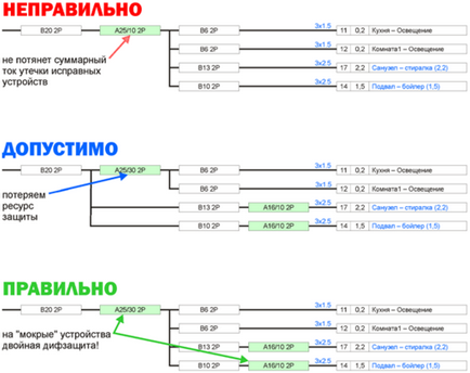 Підключення узо всі методи і особливості