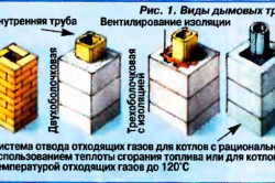 Фарбування димових труб продовжує термін їх служби