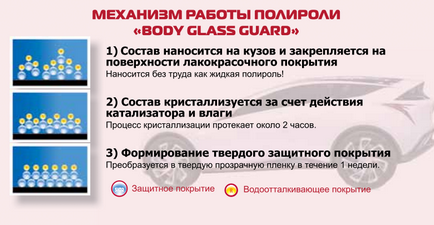 Покриття та полірування автомобіля рідким склом своїми руками