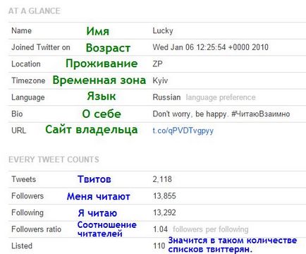 Полезни услуги за Twitter managefiltter, и