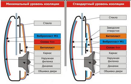 Повна шумоізоляція ніссан х трейл своїми руками