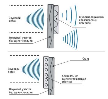 Повна шумоізоляція ніссан х трейл своїми руками