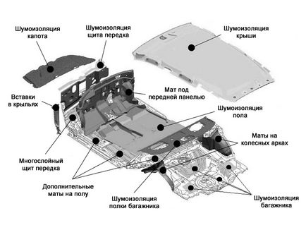 Повна шумоізоляція ніссан х трейл своїми руками