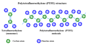 Поняття політетрафторетилен, ПТФЕ або тефлон і його зв'язок з антипригарним сковорідками