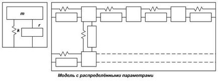 Поняття виброустойчивости і вибропрочности - студопедія