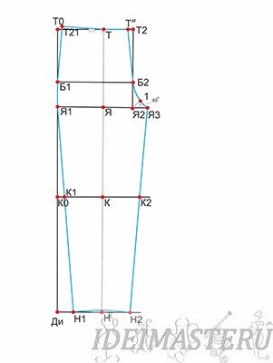 Construirea unui desen al pantalonilor clasici pentru femei, idei pentru maestru