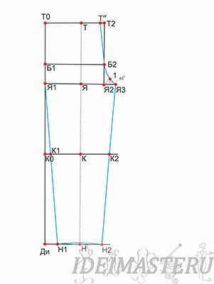 Construirea unui desen al pantalonilor clasici pentru femei, idei pentru maestru