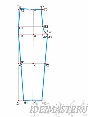 Construirea unui desen al pantalonilor clasici pentru femei, idei pentru maestru