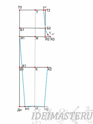 Construirea unui desen al pantalonilor clasici pentru femei, idei pentru maestru