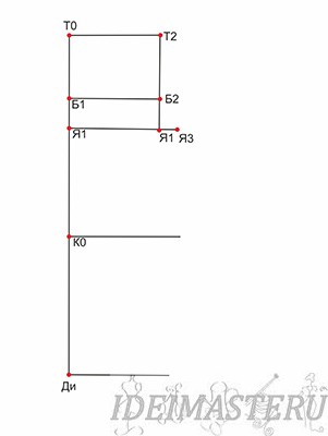 Construirea unui desen al pantalonilor clasici pentru femei, idei pentru maestru