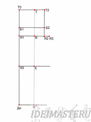 Construirea unui desen al pantalonilor clasici pentru femei, idei pentru maestru