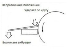 Правила користування шарошками