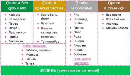 Правильне схуднення після 50 років вправи і харчування