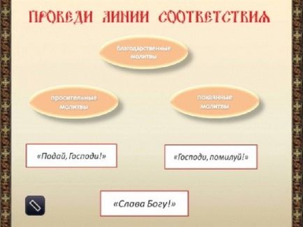 Презентація до уроку - православна молитва - початкові класи, презентації