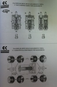 Принципи і схеми роботи пневморозподілювачів