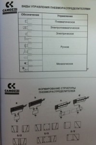 Principii și scheme de funcționare a distribuitorilor pneumatici