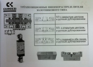 Принципи і схеми роботи пневморозподілювачів