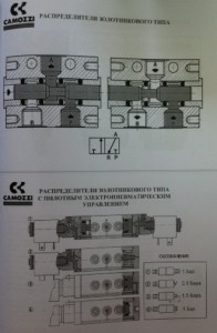 Principii și scheme de funcționare a distribuitorilor pneumatici